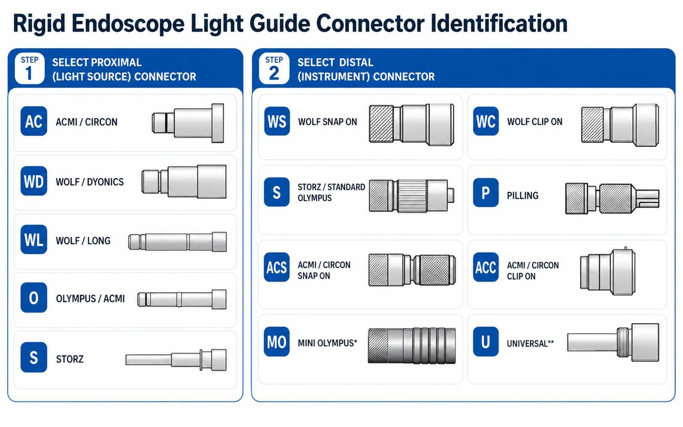 Rigid Endoscope Light Guide Connectors Explained